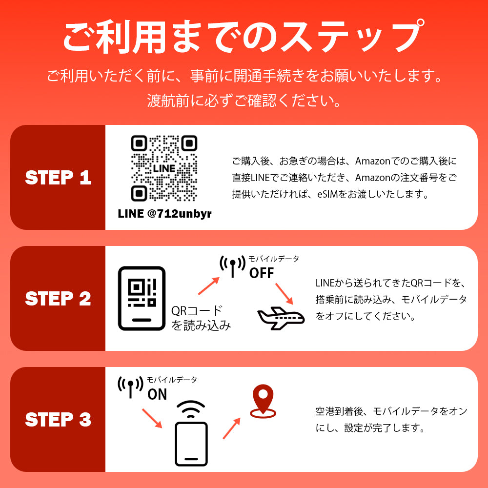 T-Mobile正規品 アメリカ Esim 使い放題 5G対応 安定高速データ通信 無製限通話 現地SIM番号付き メッセージ対応 幅広いネットワークカバレッジ 3 in 1サイズに対応
