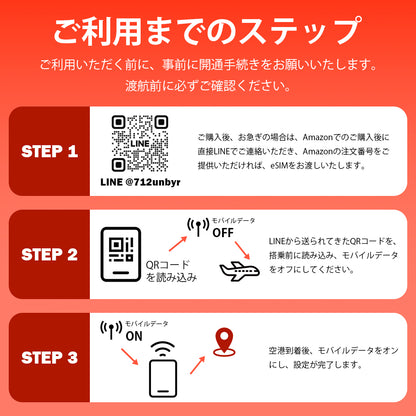T-Mobile正規品 アメリカ  Esim 使い放題 5G対応 安定高速データ通信 無製限通話 現地SIM番号付き メッセージ対応 幅広いネットワークカバレッジ 3 in 1サイズに対応